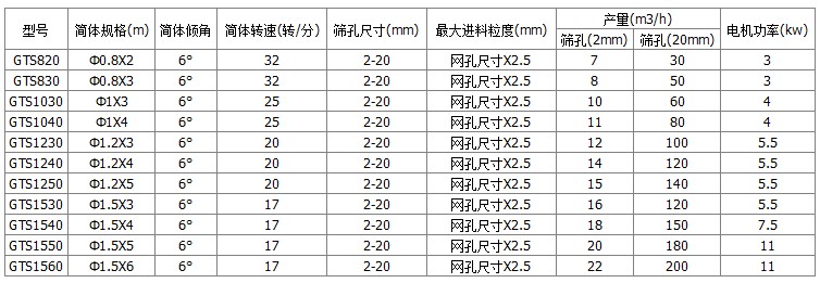 籠式滾筒篩分機