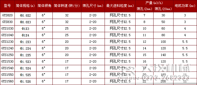 滾筒式篩分機